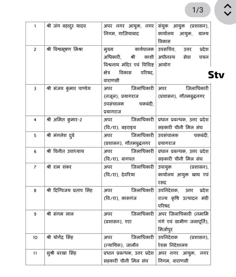 दीपक कुमार पाल होंगे मुजफ्फरनगर के नए नगर मजिस्ट्रेट
